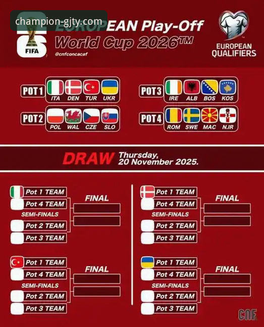 世预赛附加赛观赛必备知识：四场决战如何锁定世界杯席位